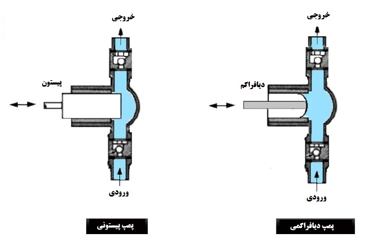 مزایای استفاده از شیر پیستونی در صنایع دارویی
